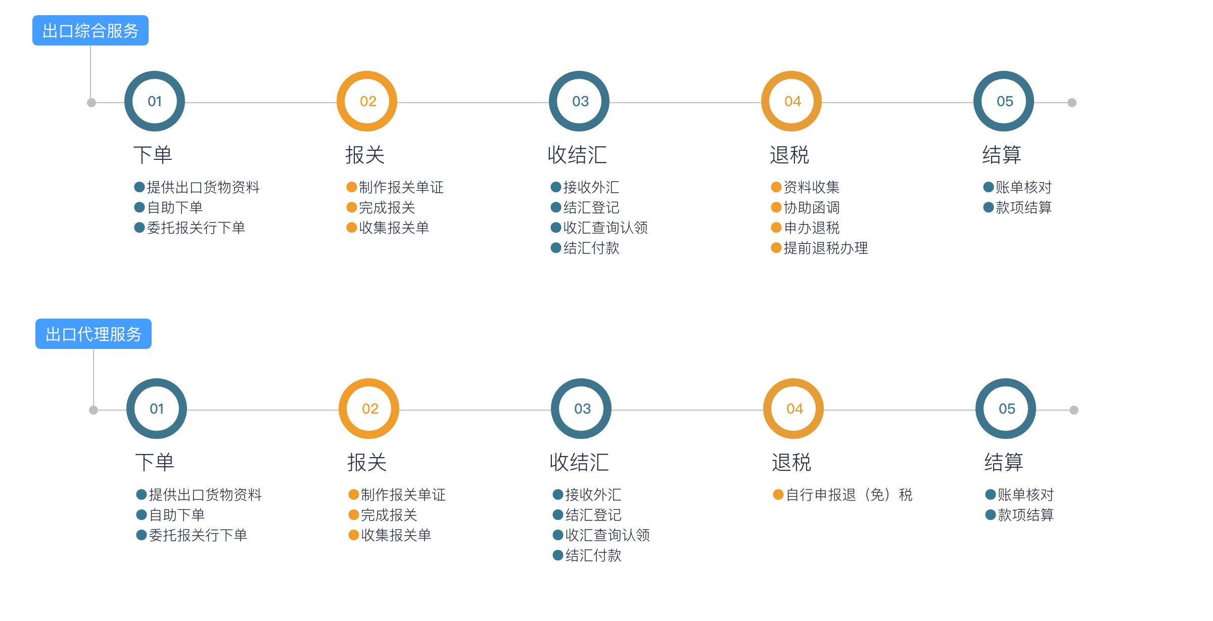 平台介绍 – 7.png